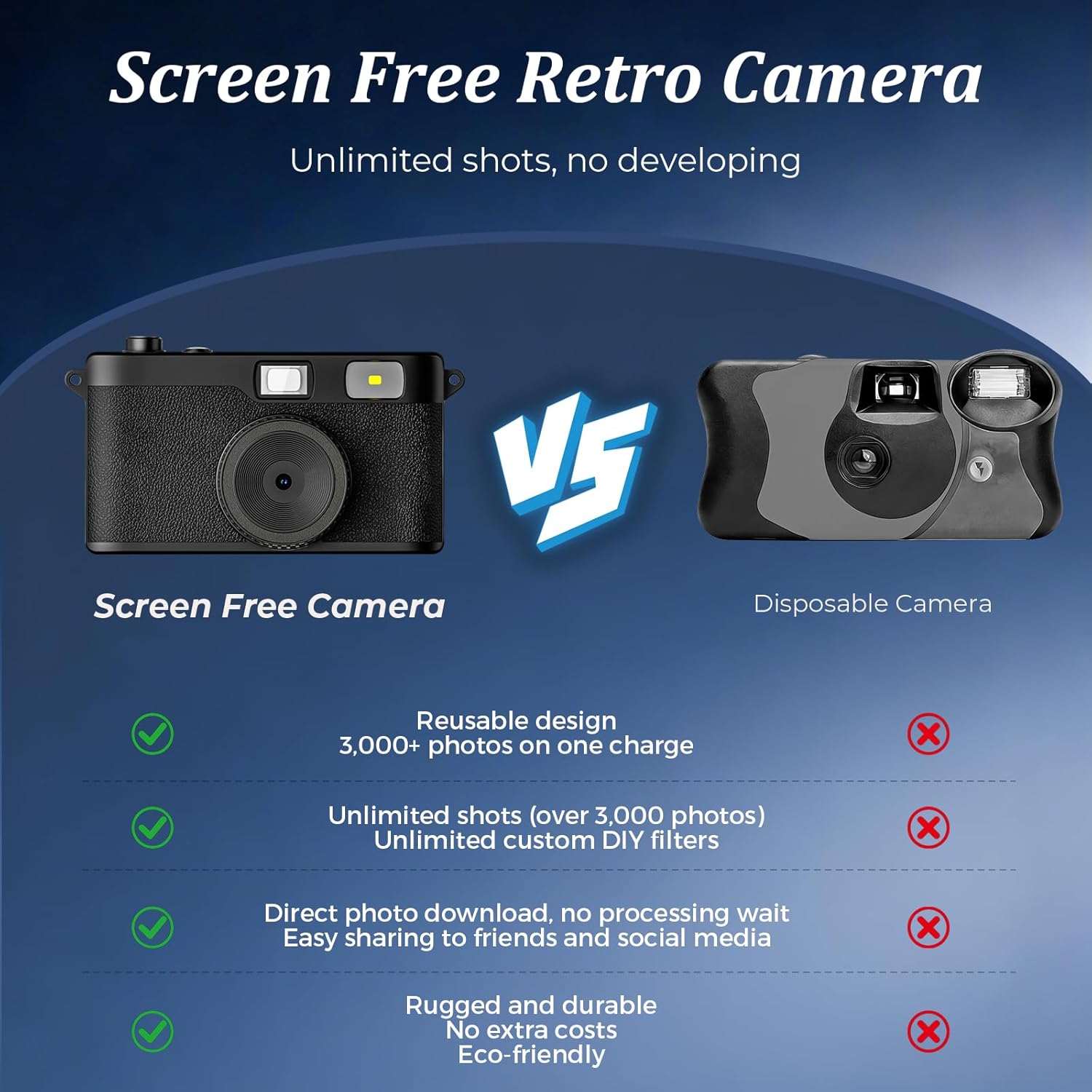 Fotocamera Digitale Senza Sche - Retro Game Card recensione e prezzo